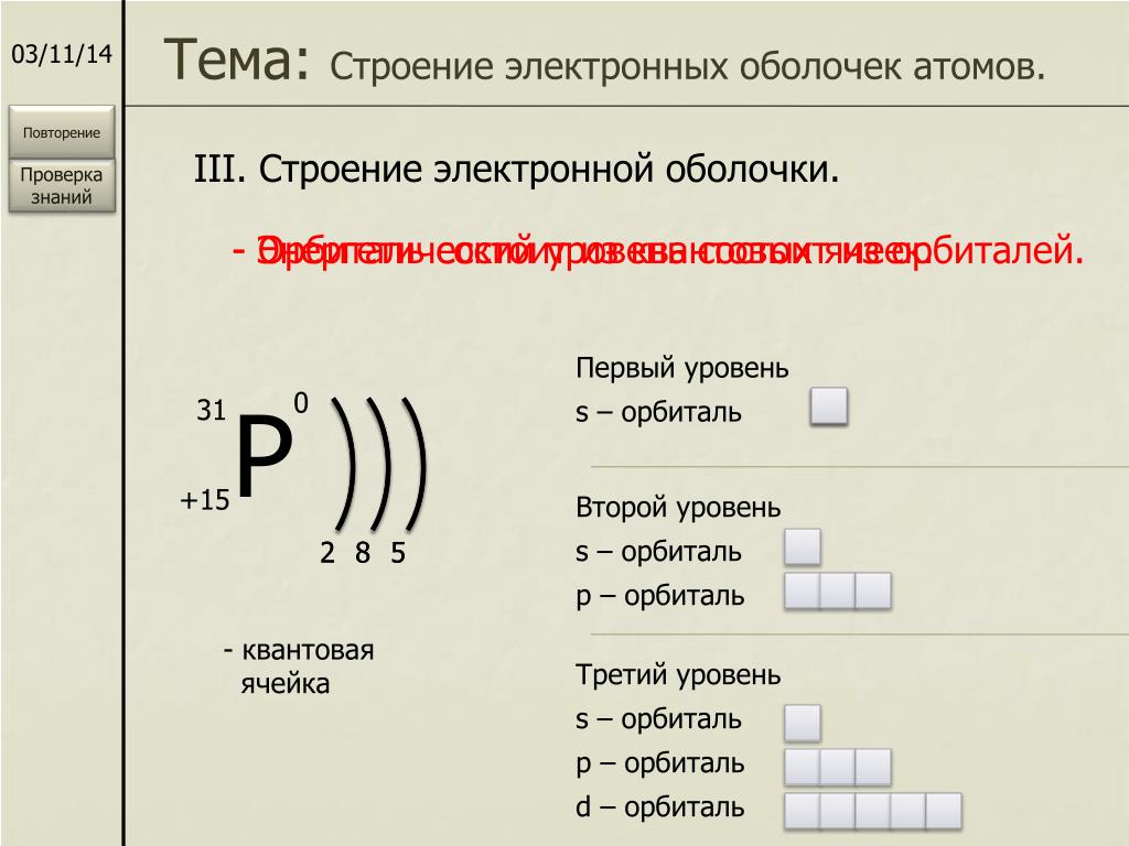 Что такое электронная схема в химии