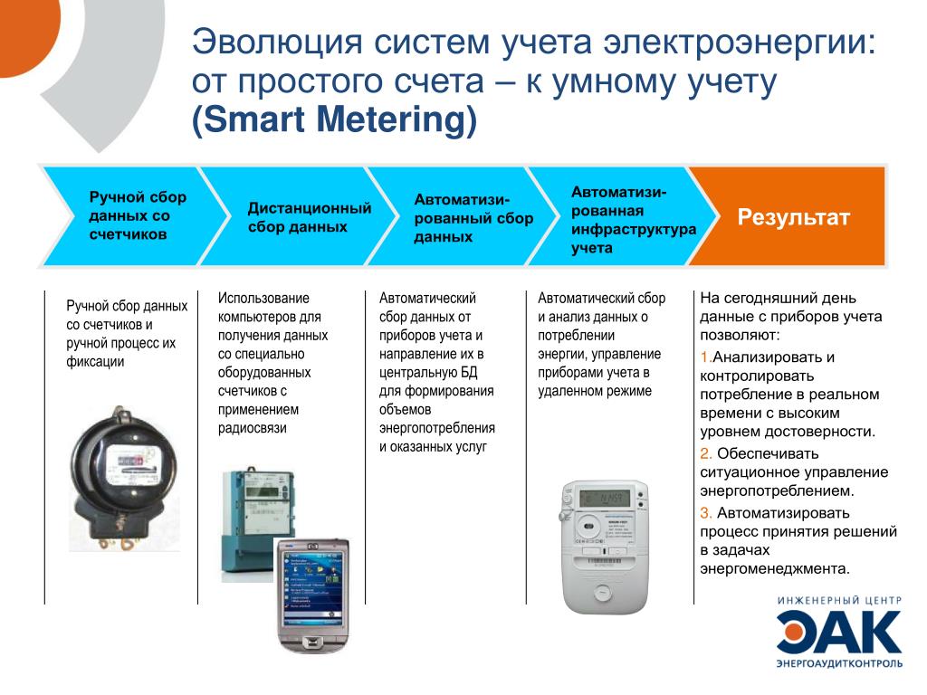 Система учета проектов