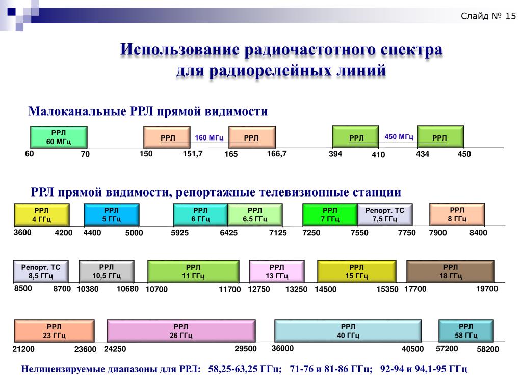 Карта ггц что это