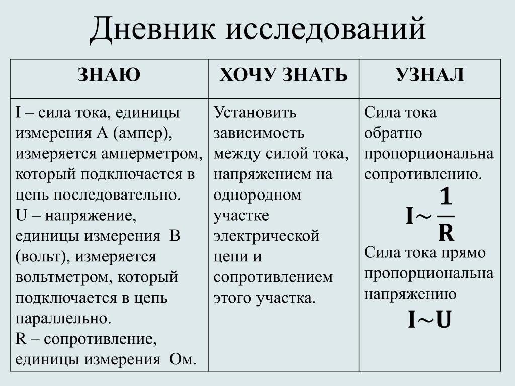 В вольтах измеряется. Вольт единица измерения. Ампер единица измерения. Вольт ампер единица измерения. Что измеряется в вольтах.