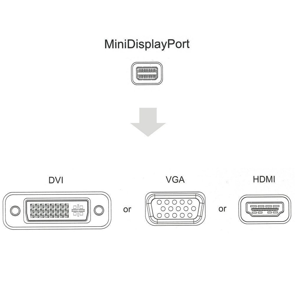 В каком году изобрели hdmi