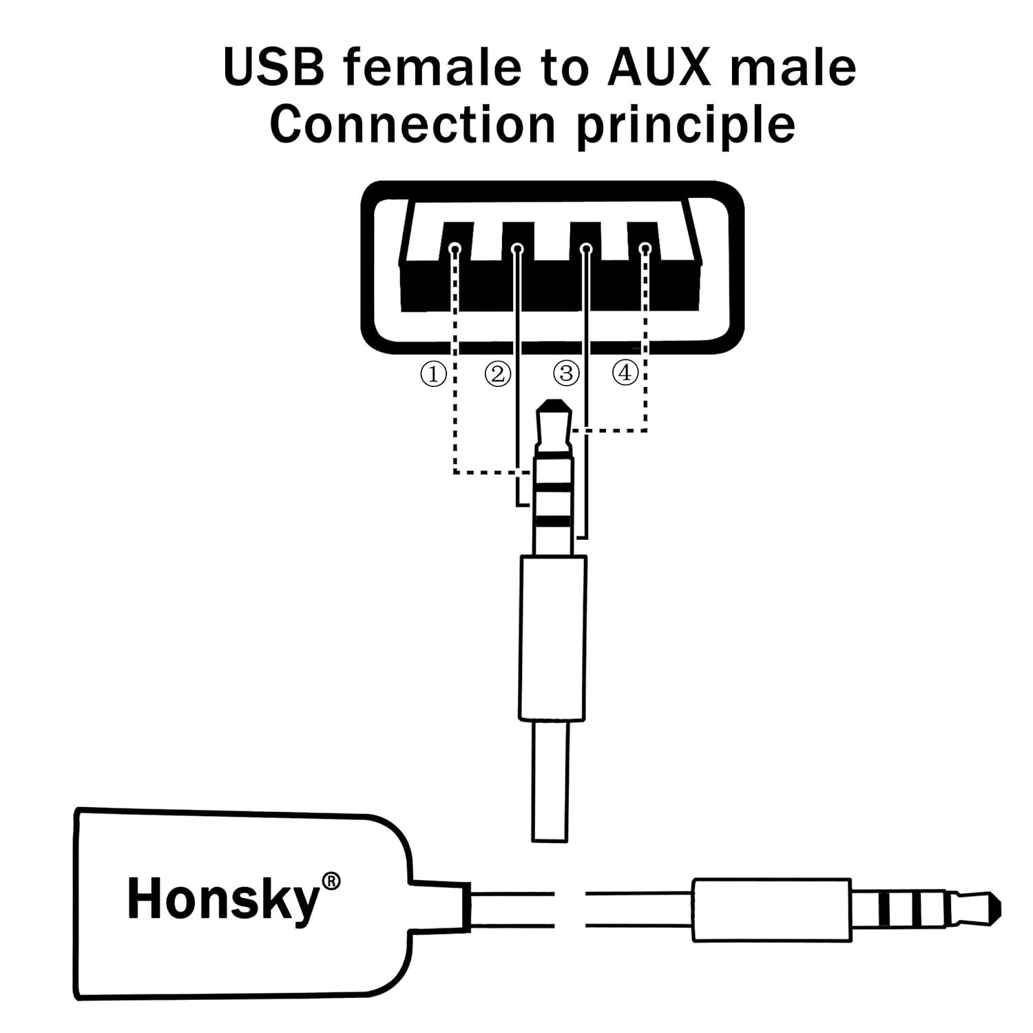 Схема подключения usb разъема