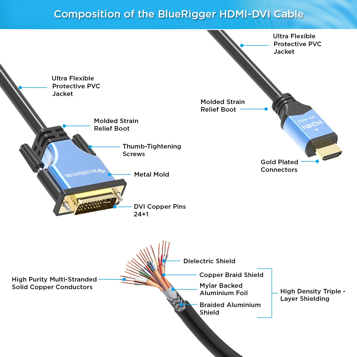 Как сделать hdmi основным