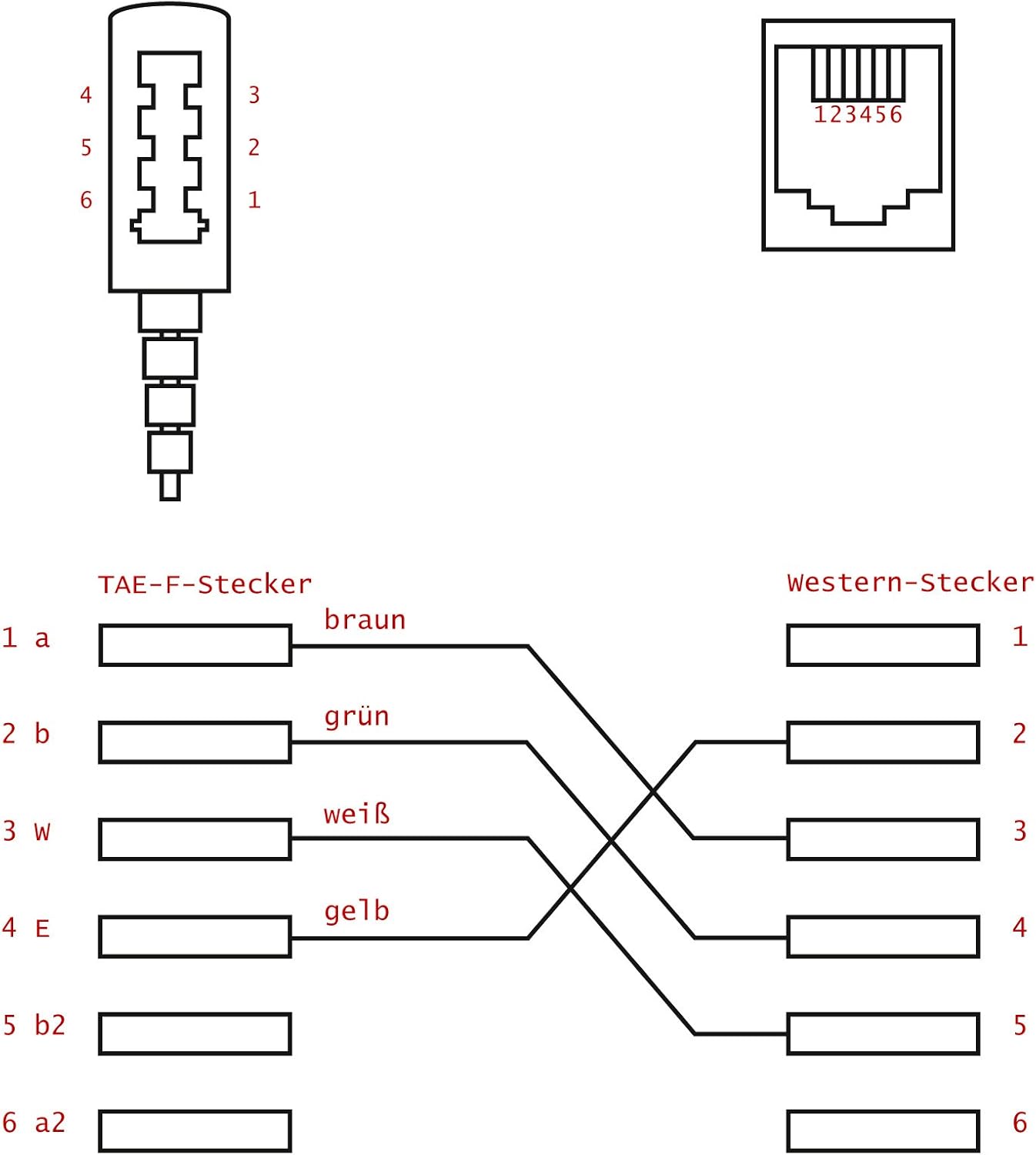 Rj 45 разъем распиновка