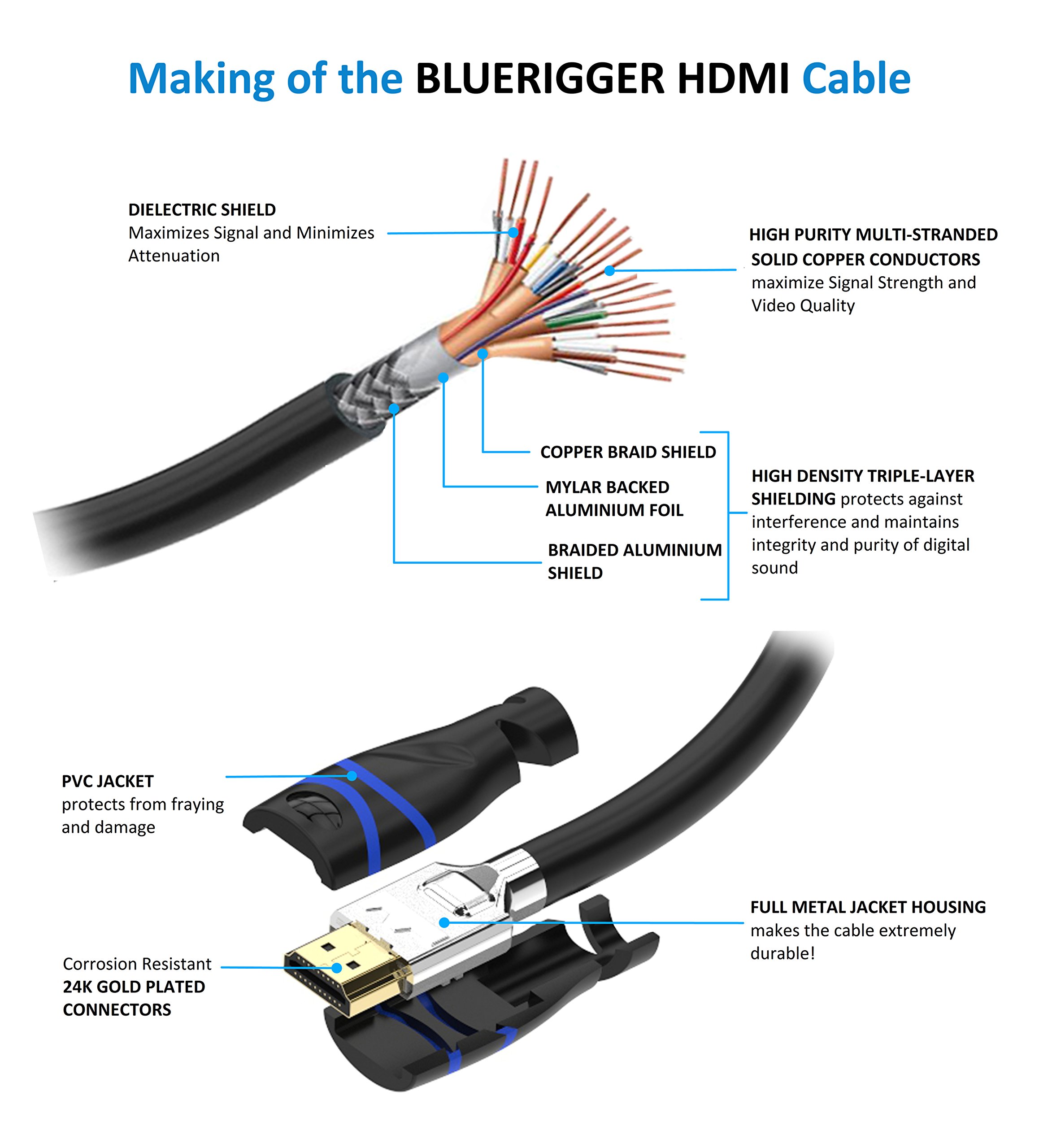 Кабель для подключения. HDMI кабель Active Optical Cable без коннекторов. HDMI кабель 2.0 в разрезе. Кабель HDMI 2.1 В разрезе. Кабель HDMI 2.1 маркировка на кабель.