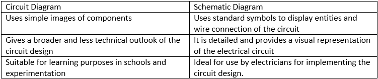 circuit diagram vs schematic diagram