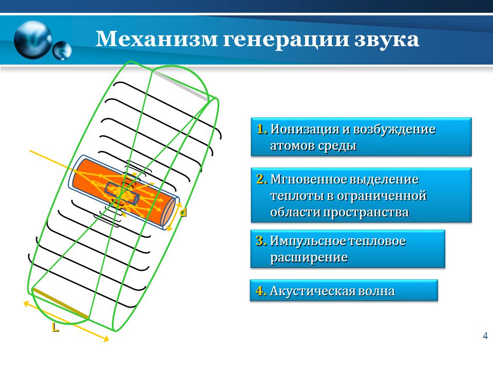 Генерация голосовых команд 7 класс презентация. Генерация звука. Как генерируется звук?. Способы генерации звука. Аппарат для генерации звука.