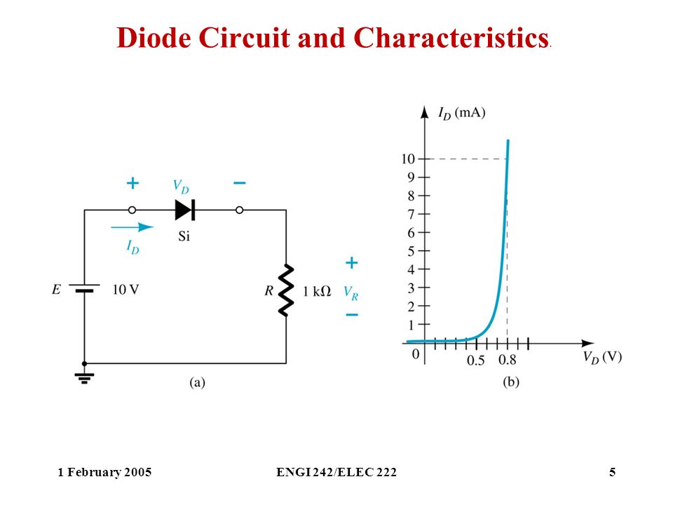 1 February 2005ENGI 242/ELEC 2225 Diode Circuit and Characteristics. 1 February 2005ENGI 242/ELEC 2225 Diode Circuit and Characteristics.