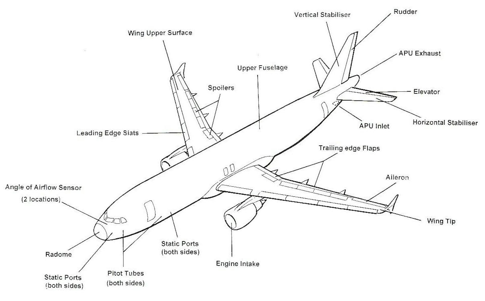 Про самолет на английском. Airbus a320 схема фюзеляжа. Airbus a320 строение крыла. Аirbus a-320 чертёж. А320 крыло схема.