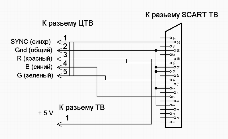 Распиновка scart разъема на тюльпаны