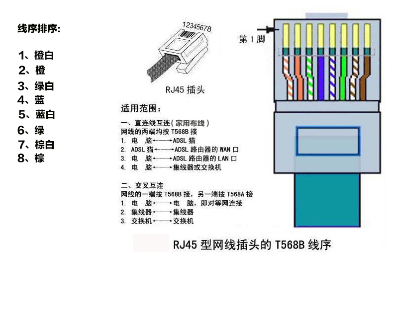 Rj 45 коннектор схема. Rj45 разъем распиновка. RJ 45 коннектор распиновка. Распиновка разъема rj45 Ethernet. Сетевой разъем RJ-45 распиновка.