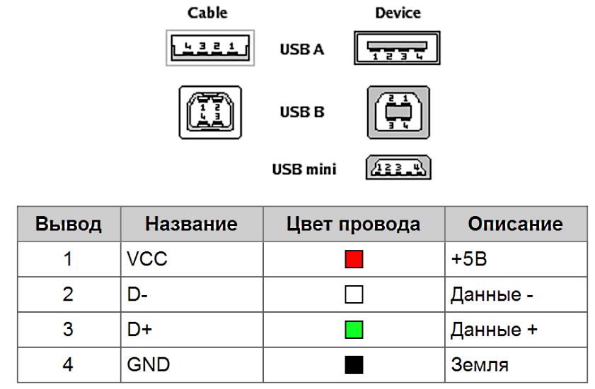 Micro usb размеры разъема