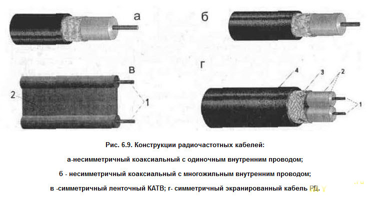 Провод сопротивлением 1 ом. Двухпроводная линия коаксиальный кабель. Коаксиальный кабель несимметричный. Коаксиальный кабель несимметричная экранированная линия. Симметричный и несимметричный кабель.