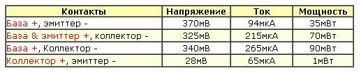 Солнечная батарея из старых транзисторов