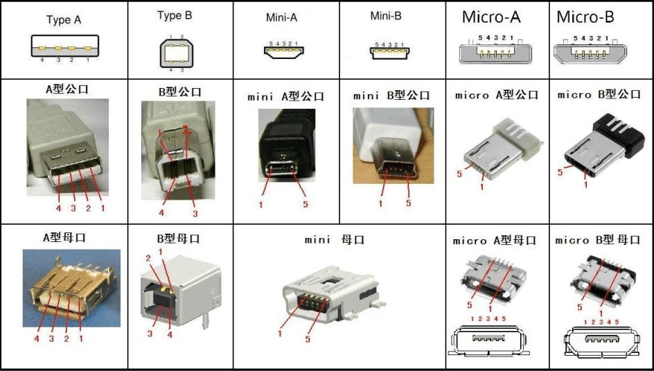 Что значит микро. Распайка разъёма USB Type-с. Типы микро юсб разъемов. Разъем микроусб распайка. Micro USB 3.0 разъем распиновка.