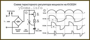 Устройство тиристора