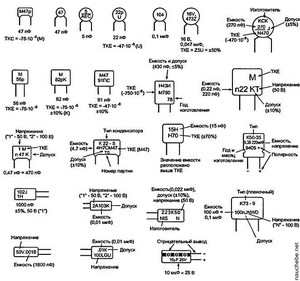 Обозначение советских конденсаторов
