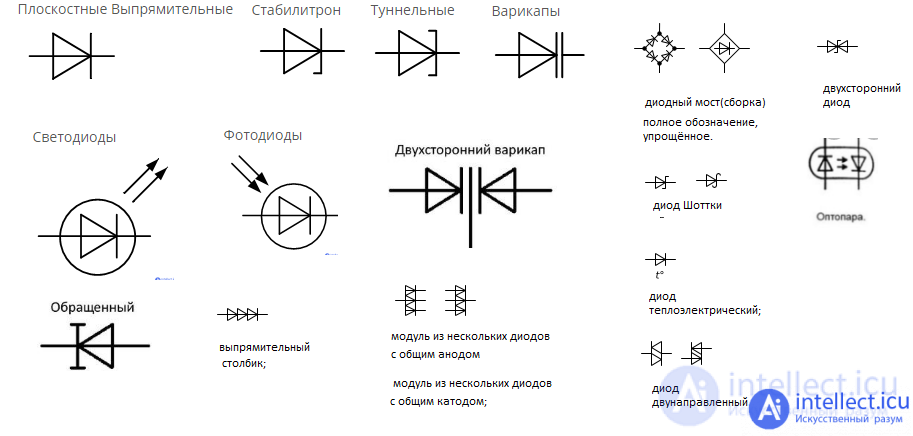 Обозначение диода полупроводникового на схеме