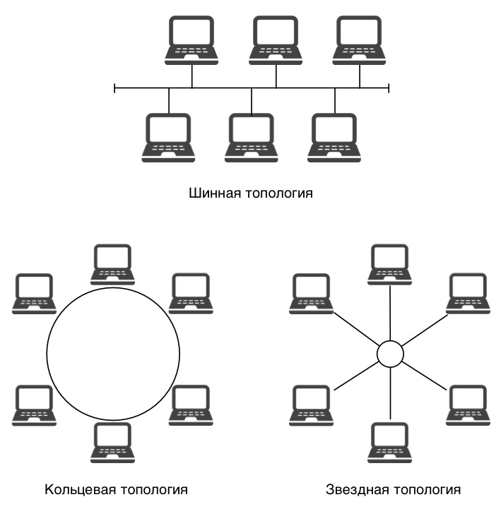 Схема соединения компьютеров в сети звезда