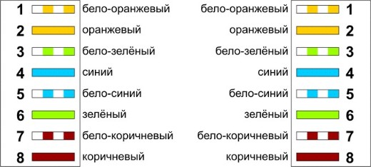 цветовая схема обжима RJ45 компьютер-свитч