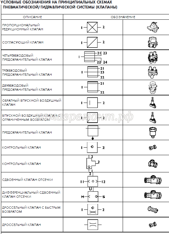 Как читать схемы пневматики