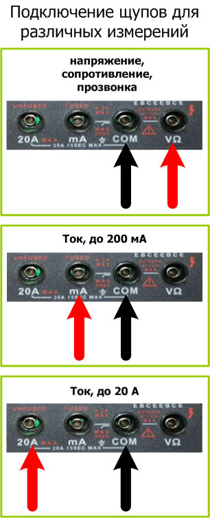 схемы подключения щупов к мультиметру
