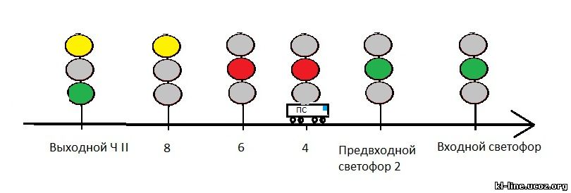 Они схема светофора