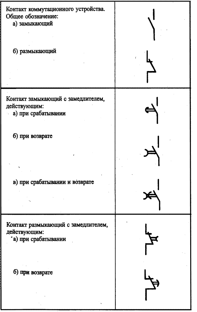 Обозначение выключателя на схеме