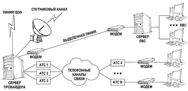 Телефонные линии связи схема