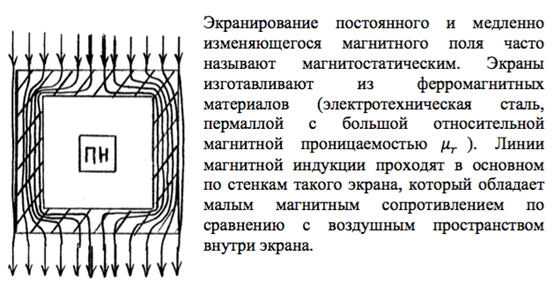 Магнитное экранирование. Экранирование постоянного магнитного поля. Экранирование (магнитных, электрических, электромагнитных полей). Экранировать постоянный магнит. Экранирование низкочастотных магнитных полей.