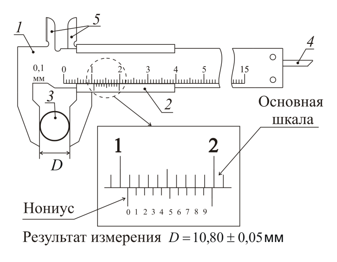 Какая схема соответствует предложению внимательно прочитав все написанное пришвиным убеждаешься что