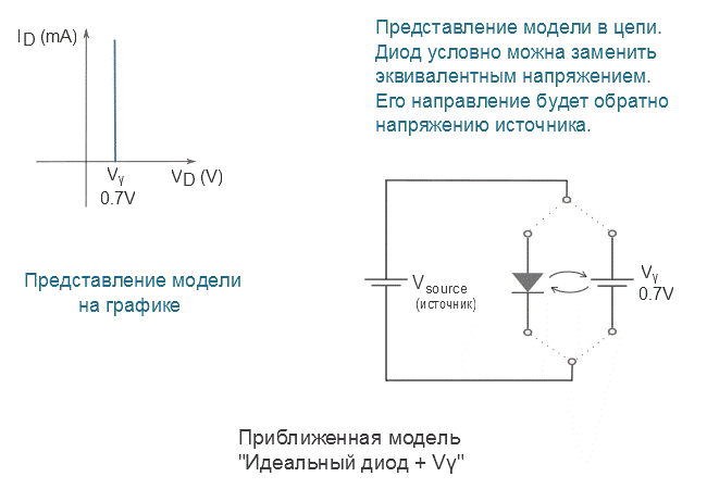 Электрическая схема диода