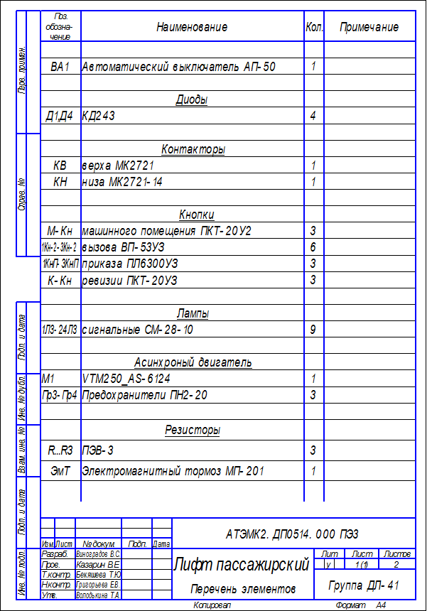 Перечень элементов к схеме электрической принципиальной