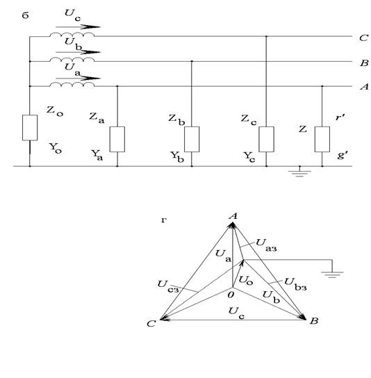 Однофазное замыкание на землю в сети с изолированной нейтралью векторная диаграмма