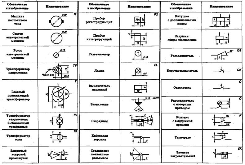 Фильтр условное обозначение на схеме