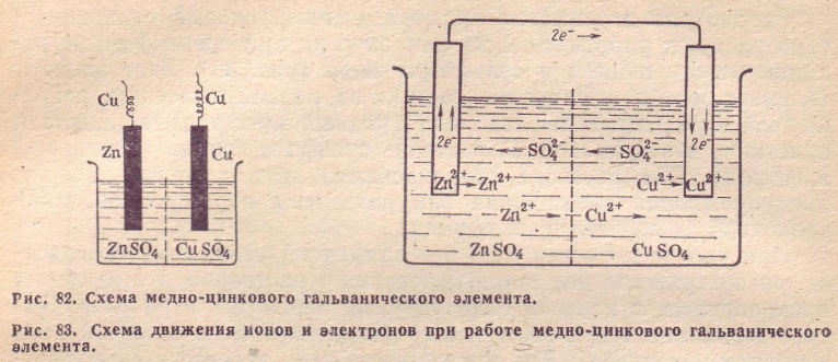 Схема гальванического элемента цинка и цинка