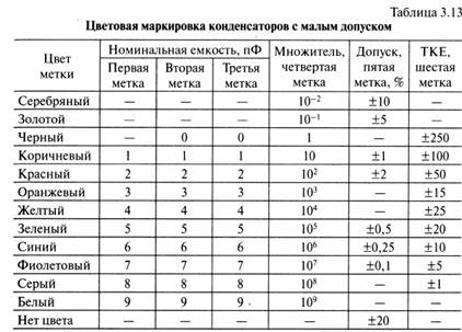 Пленочные конденсаторы маркировка таблица