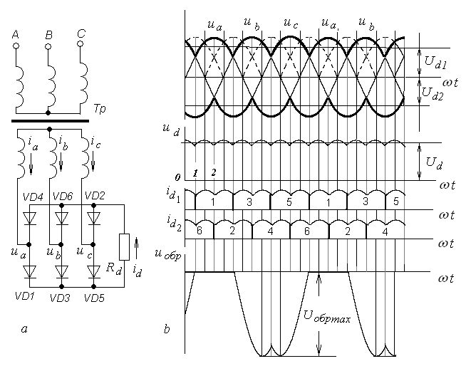 Схема трехфазного управляемого выпрямителя