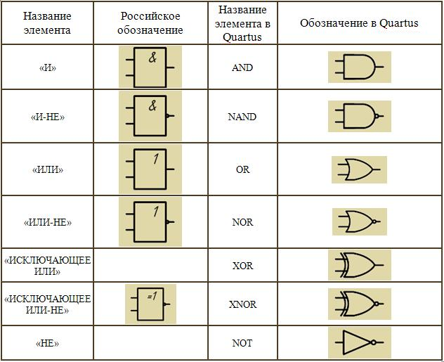 И не элемент на схеме