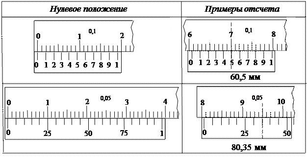 Калькулятор шкалы