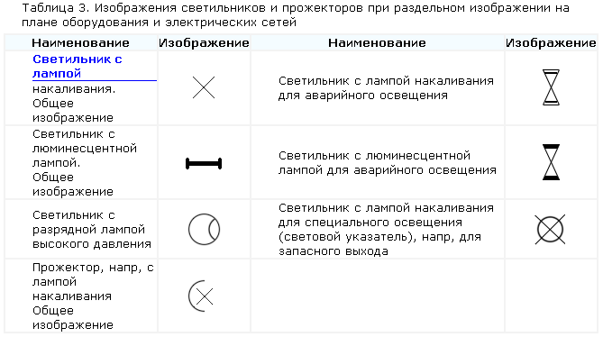 Буквы на генераторе обозначения