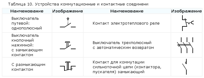 Какова рекомендуемая толщина линий взаимосвязи и условно графических обозначений на схемах