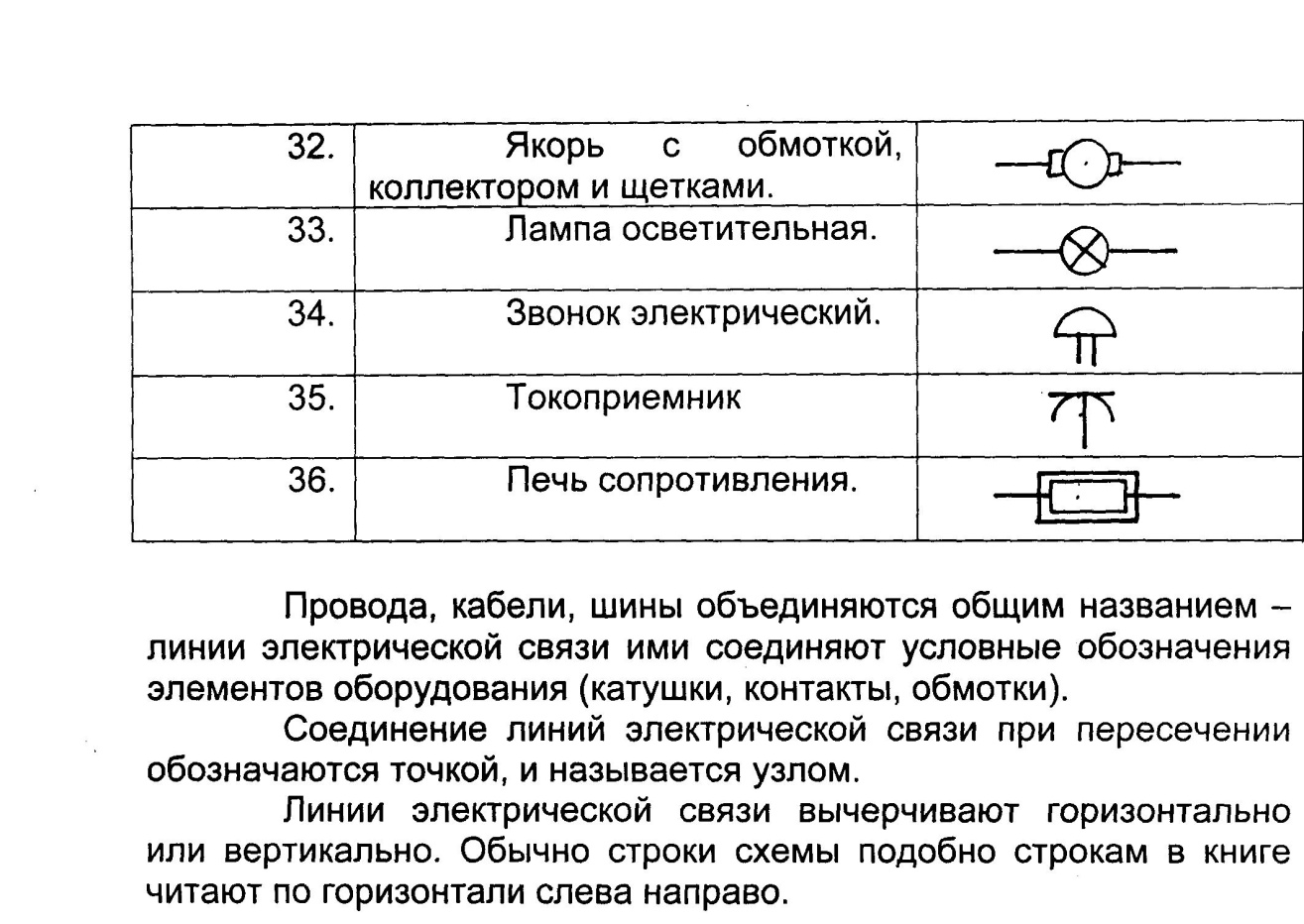 Как на схеме обозначается электродвигатель постоянного тока