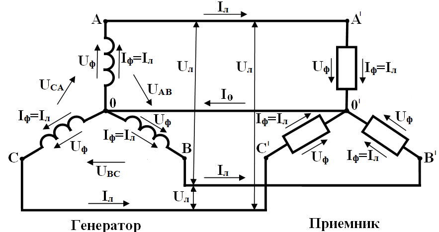 Трехфазный ток схема