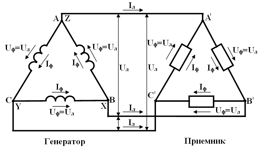 Трехфазная цепь схема