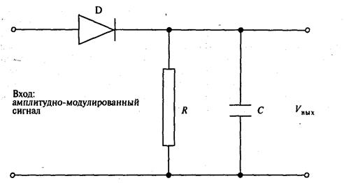 Что такое чувствительность датчика