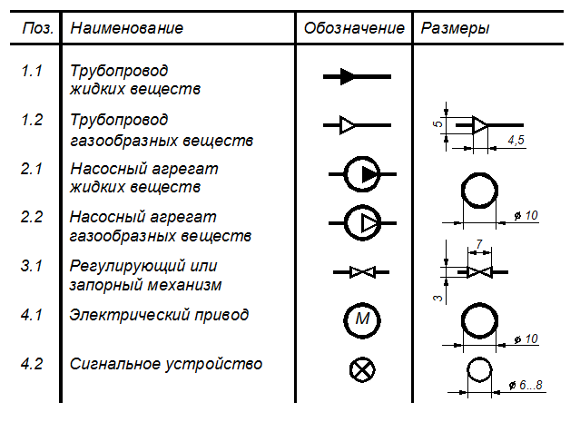 Буквенные обозначения генераторов автомобиля