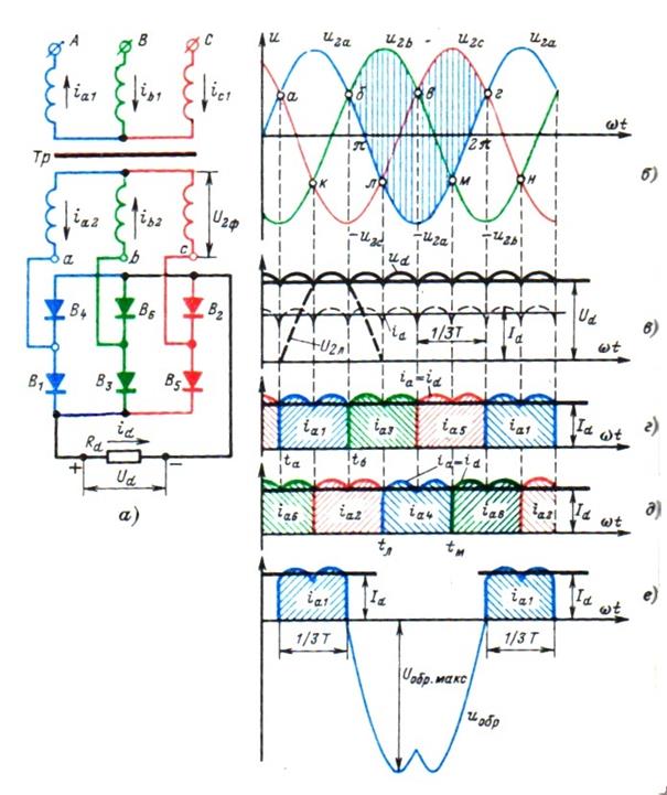 Трехфазный тиристорный выпрямитель напряжения схема