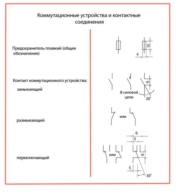 Гост на обозначения электрооборудования на планах