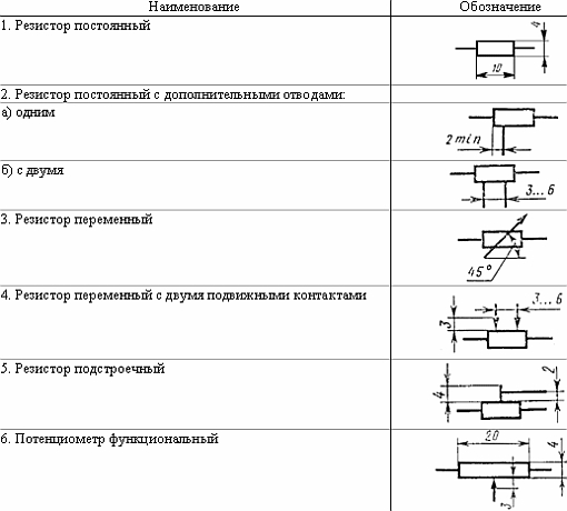 Резистор чертеж гост